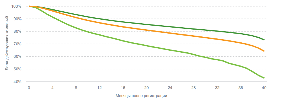 Источник: https://www.sberbank.com/common/img/uploaded/files/pdf/analytics/ust_bz.pdf