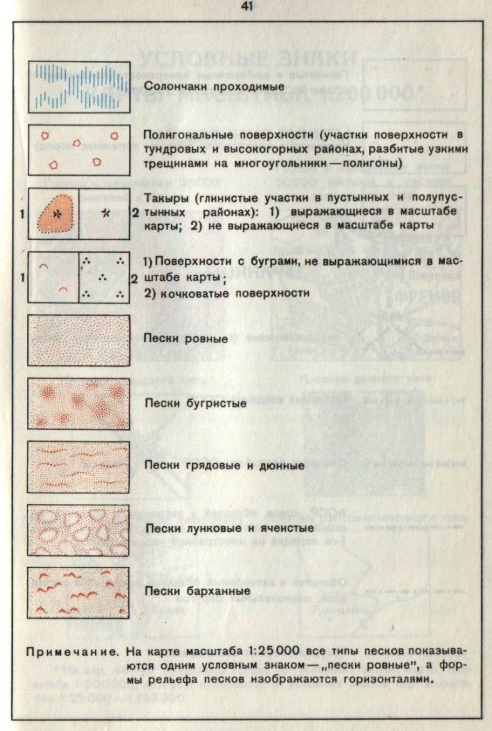 Госгисцентр карта условные обозначения