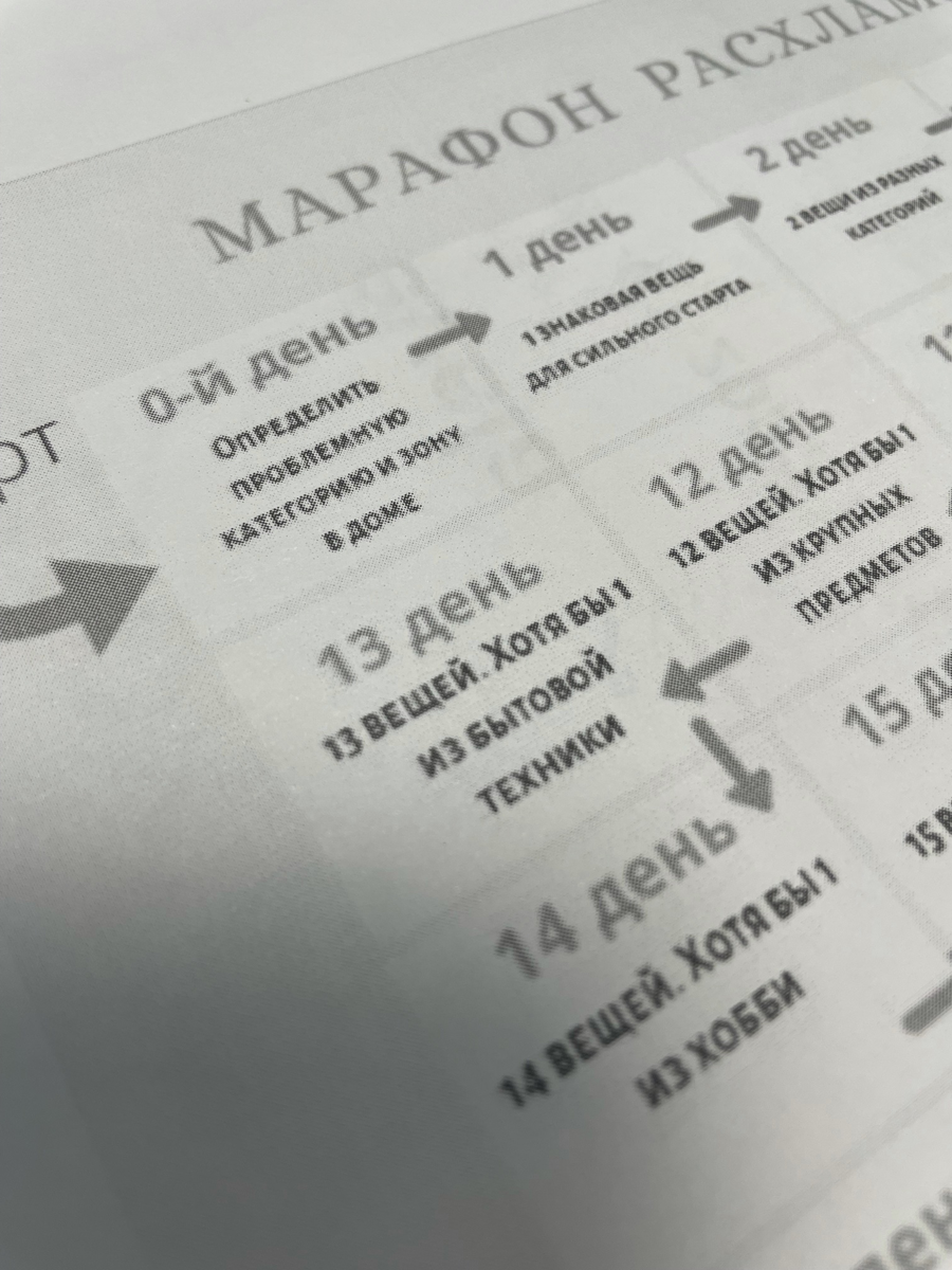 0-й день марафона по расхламлению , гордо можно зачеркивать первый квадрат.