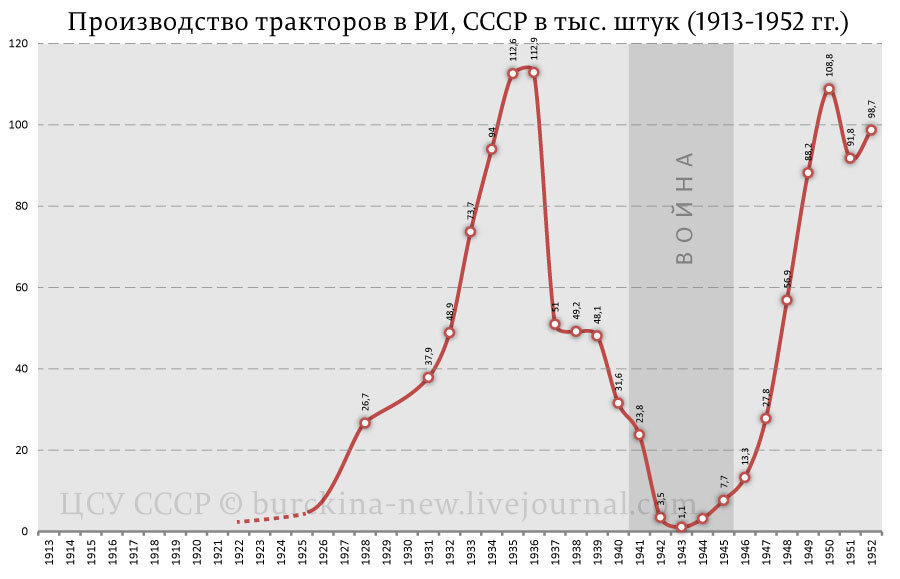 Антисоветчик всегда невежда и лжец 