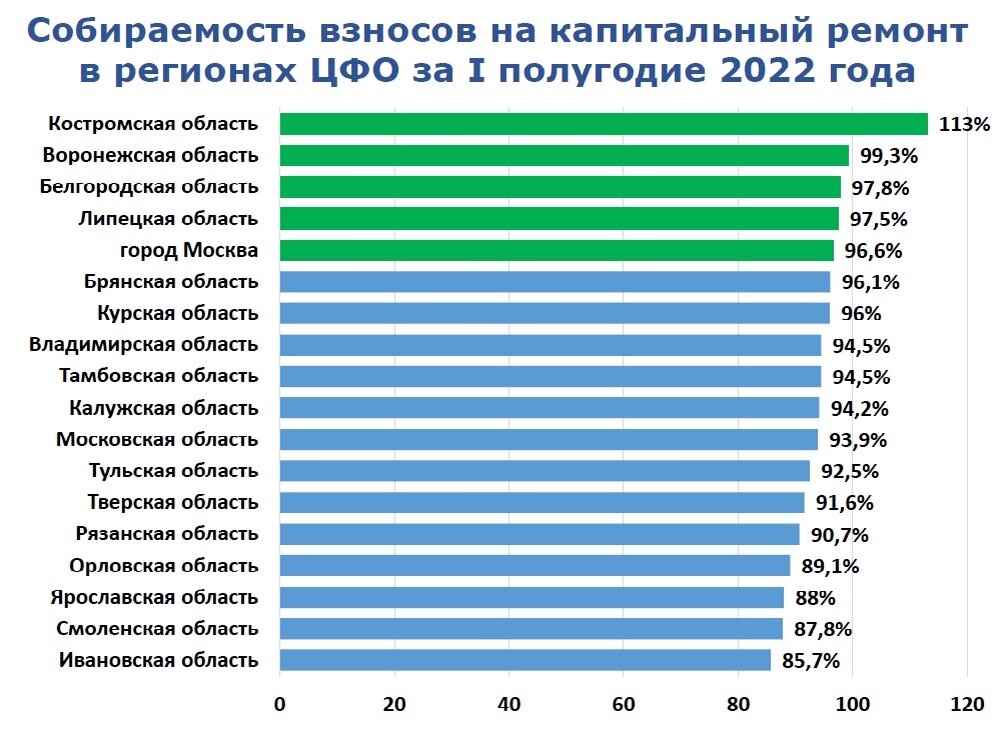 бюджет россии по регионам. бюджет регионов 2022. рейтинг социальных сетей 2022. бюджет регионов 2022. дотационные регионы рф 2022 год.