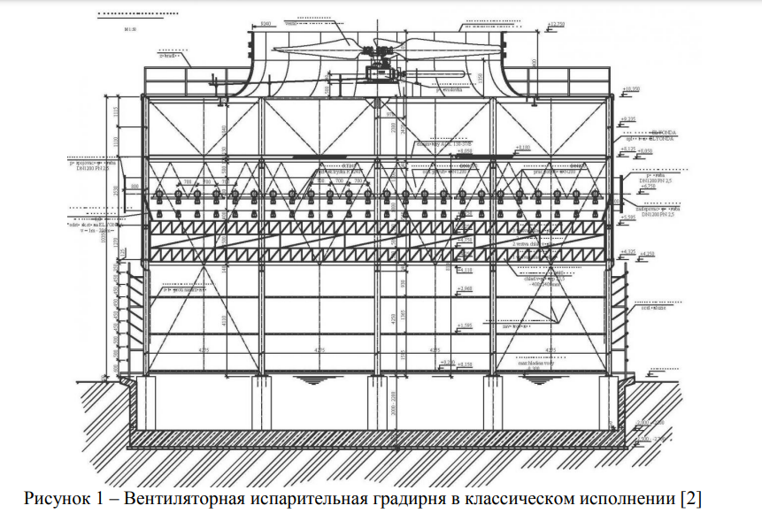 Схема вентиляторной противоточной градирни