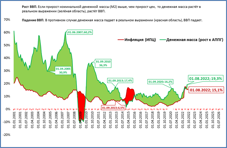 Макрообзор №35. Повышаем прогноз по российской экономике