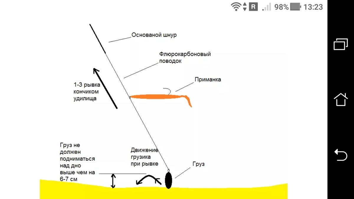 Дроп шот оснастка на судака схема Оснастка Drop-shot на спиннинг с офсетным крючком на щуку + свинцовый груз от 0.