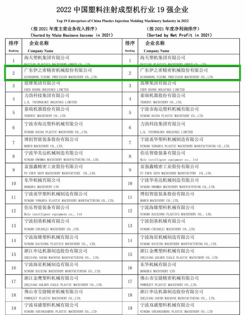 Топ-19 лучших производителей термопластавтоматов (ТПА) в Китае в 2022 году