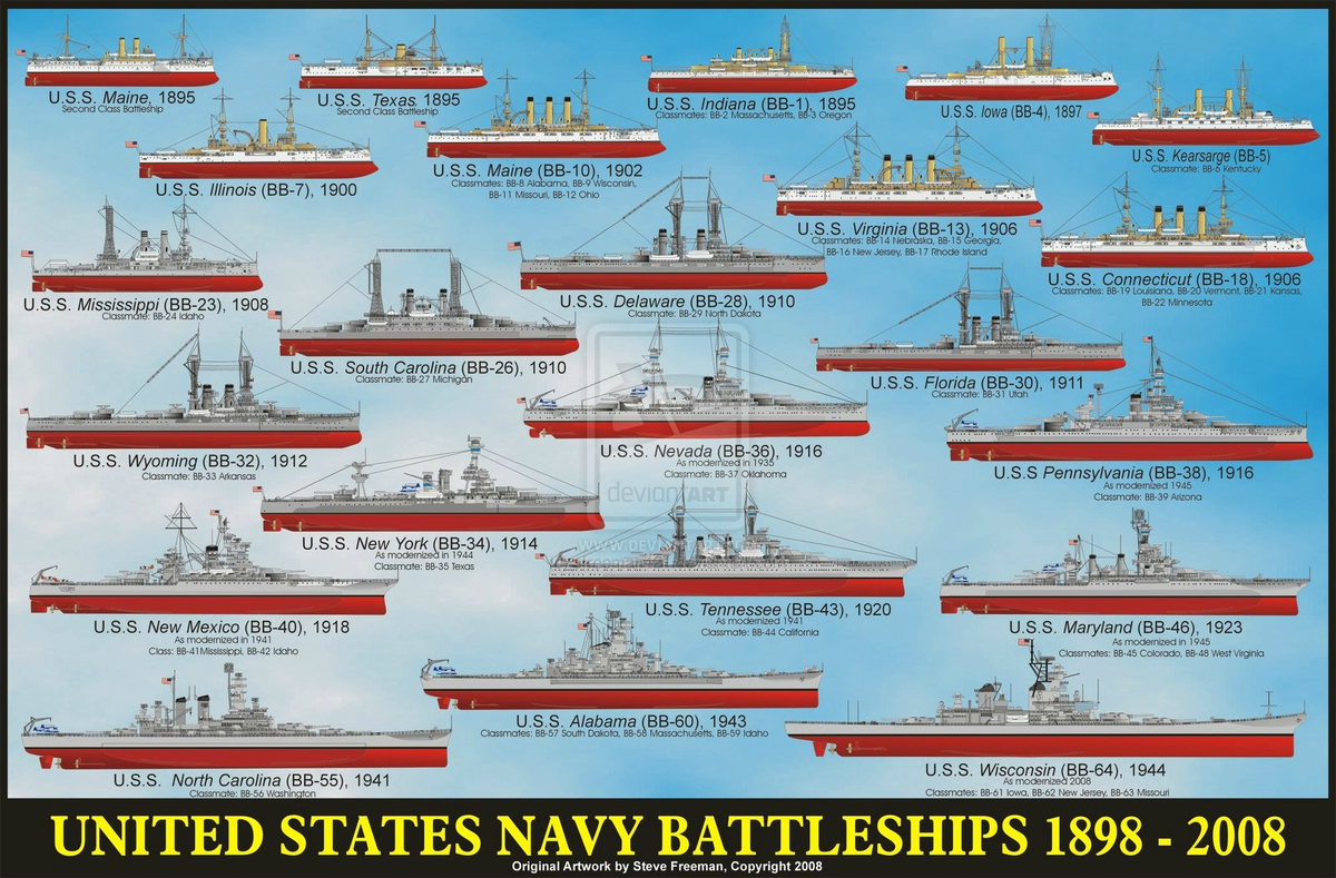 Сколько кораблей построил