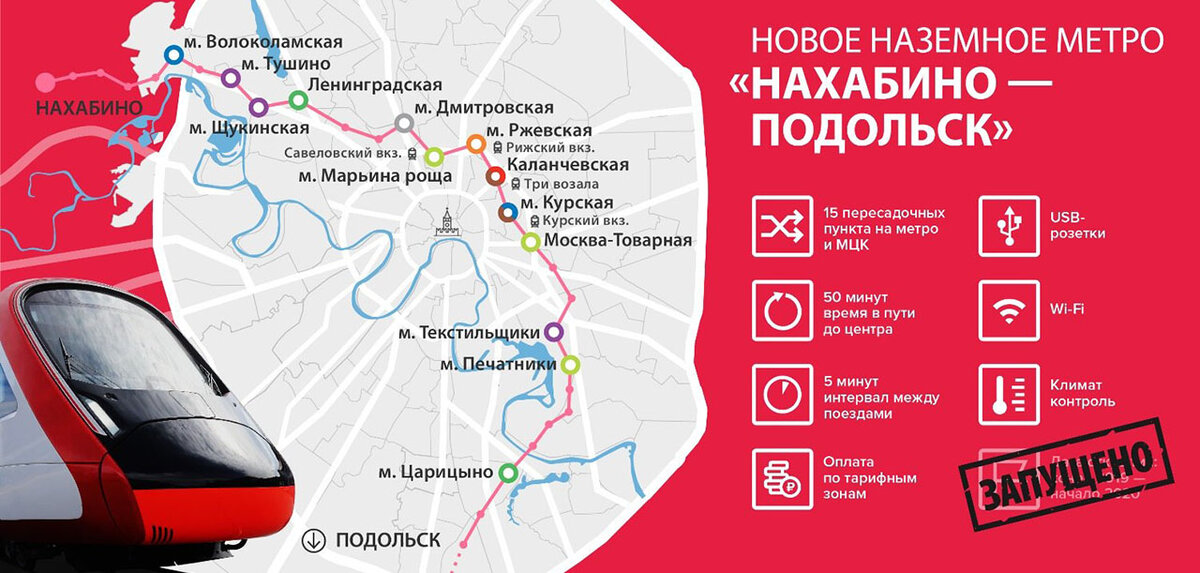 МЦД Подольск-Нахабино схема станций. МЦД Подольск-Нахабино станции. МЦД-2 Нахабино-Подольск. Остановки МЦД 2 Нахабино.