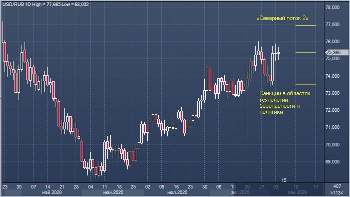 Будут ли санкций ?