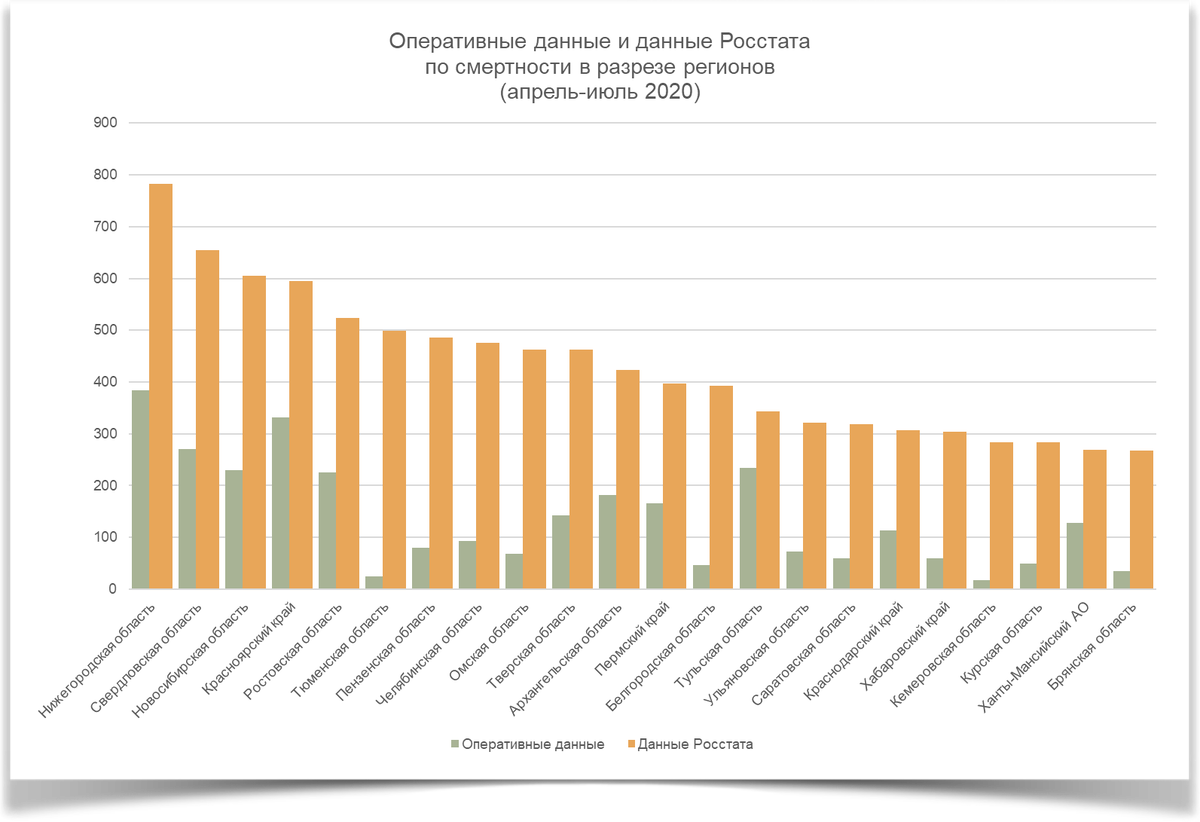 Данные Росстата. По данным Росстата. Росстат данные. Росстат как выглядит.