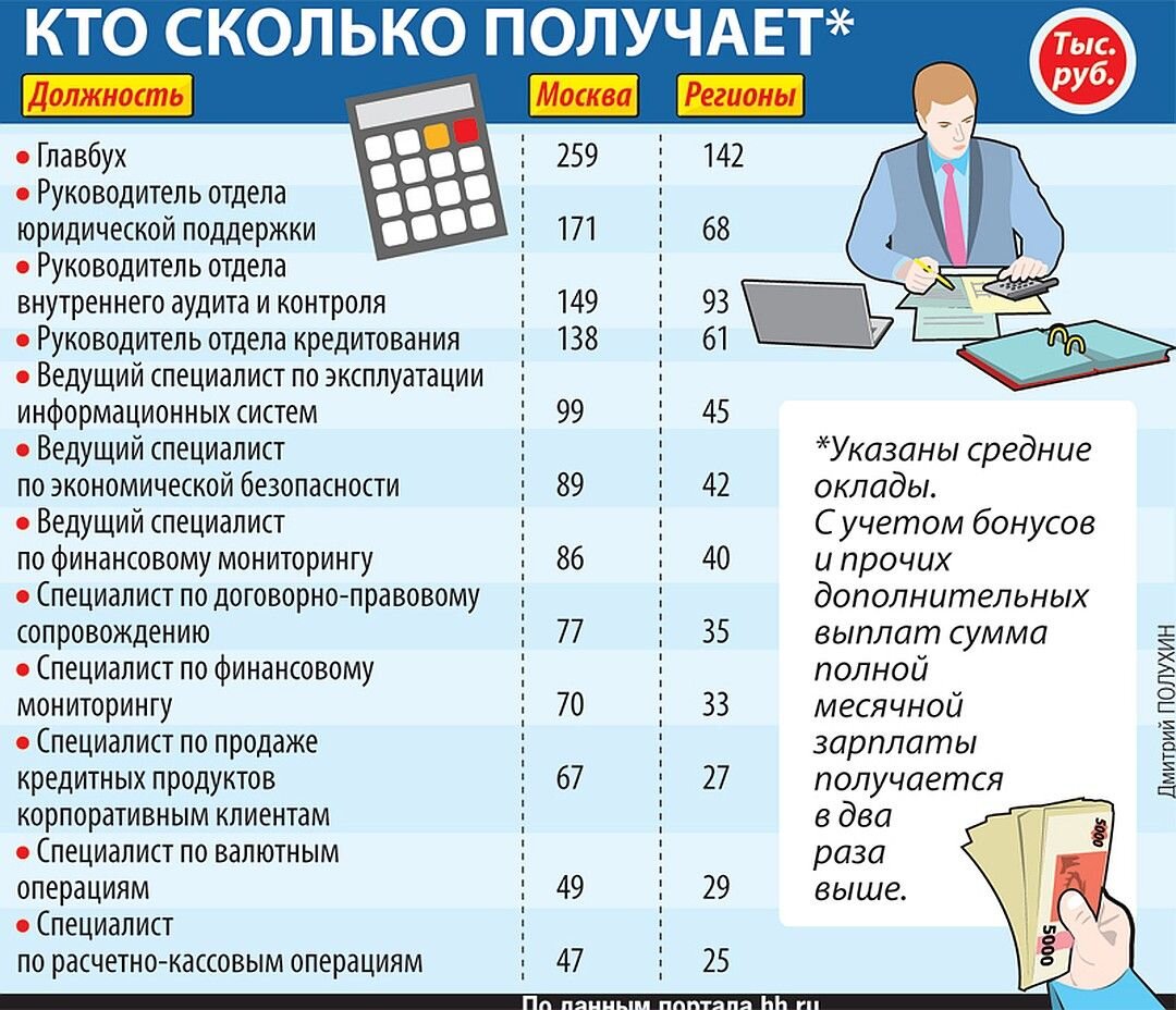 Сколько получает руководитель проекта