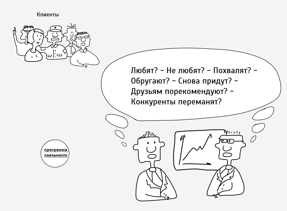 Любой клиент. Приколы про клиентов. Смешной клиент. Мемы про клиентский сервис. Картинки про клиентов прикольные.