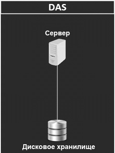 Архитектура системы DAS