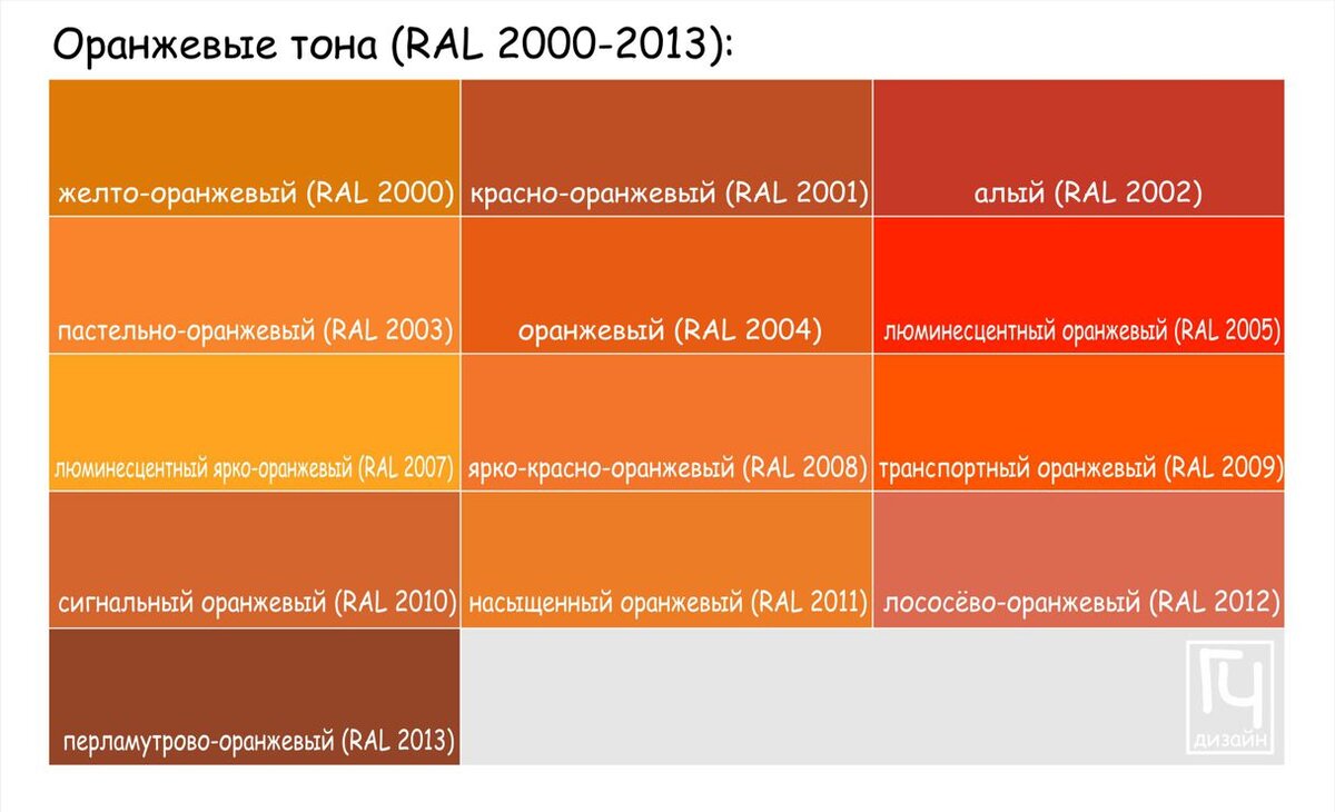 RAL 2000-2013