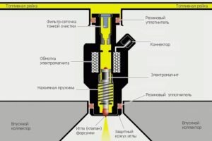 Устройство топливной форсунки 