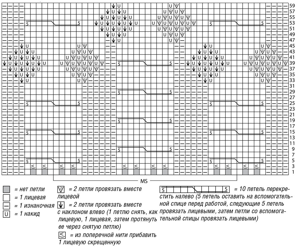 схема вязания ажурного пуловера спицами