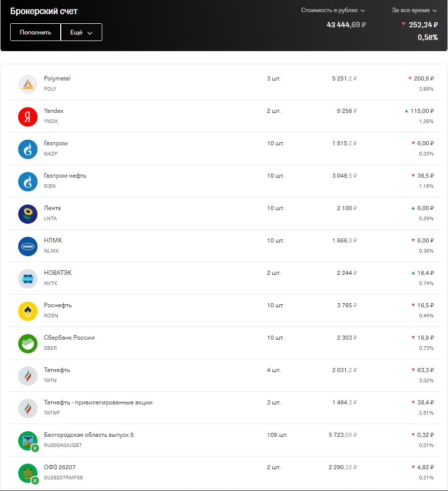 Стартовый портфель от 21.09.2020 года.