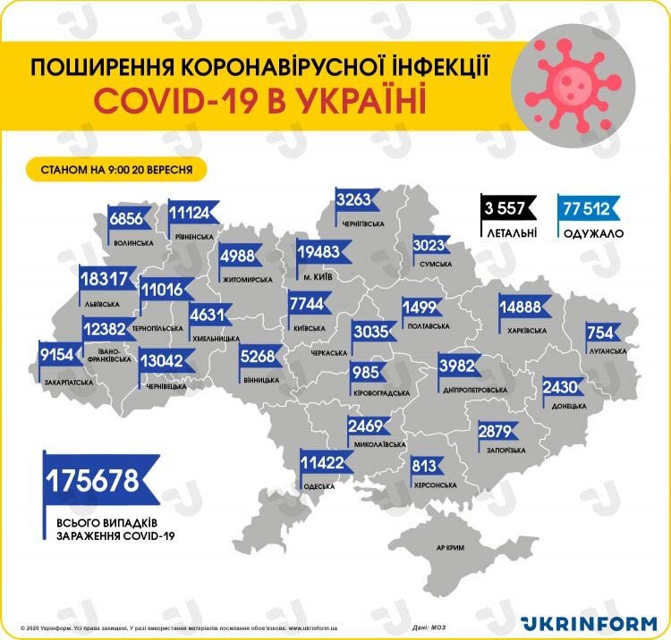 Статистика по Covid-19 на Украине на 20 сентября