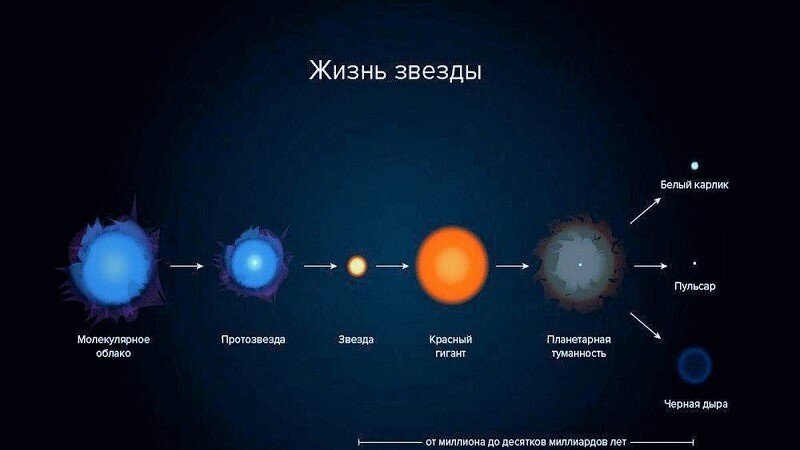 Википедия:Кандидаты в устаревшие избранные статьи/Архив/ — Википедия