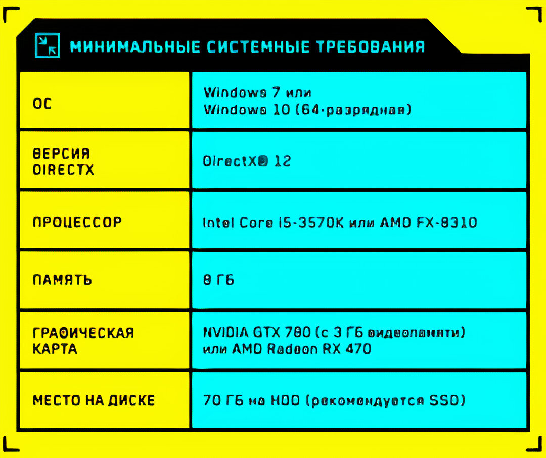 Системные требования, дата выхода, цена, и ещё много о —Cyberpunk 2077. |  Безымянный | Дзен