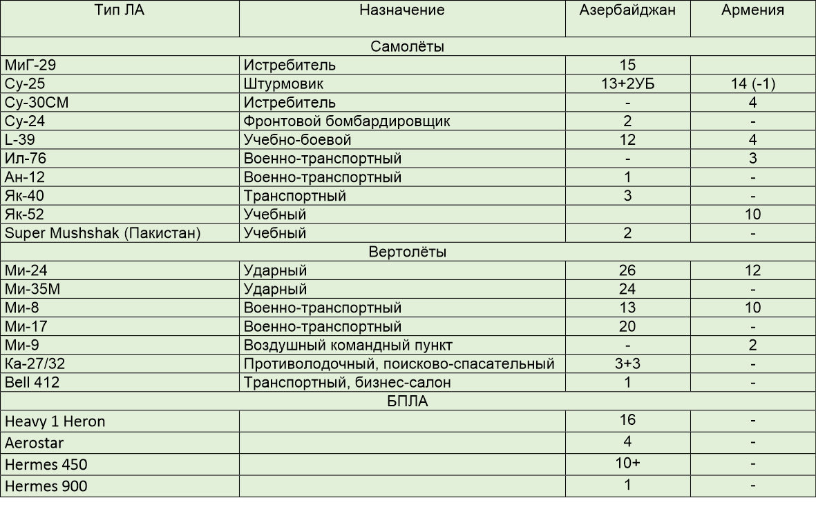 Таблица автора. При перепечатке ссылка на публикацию обязательна.