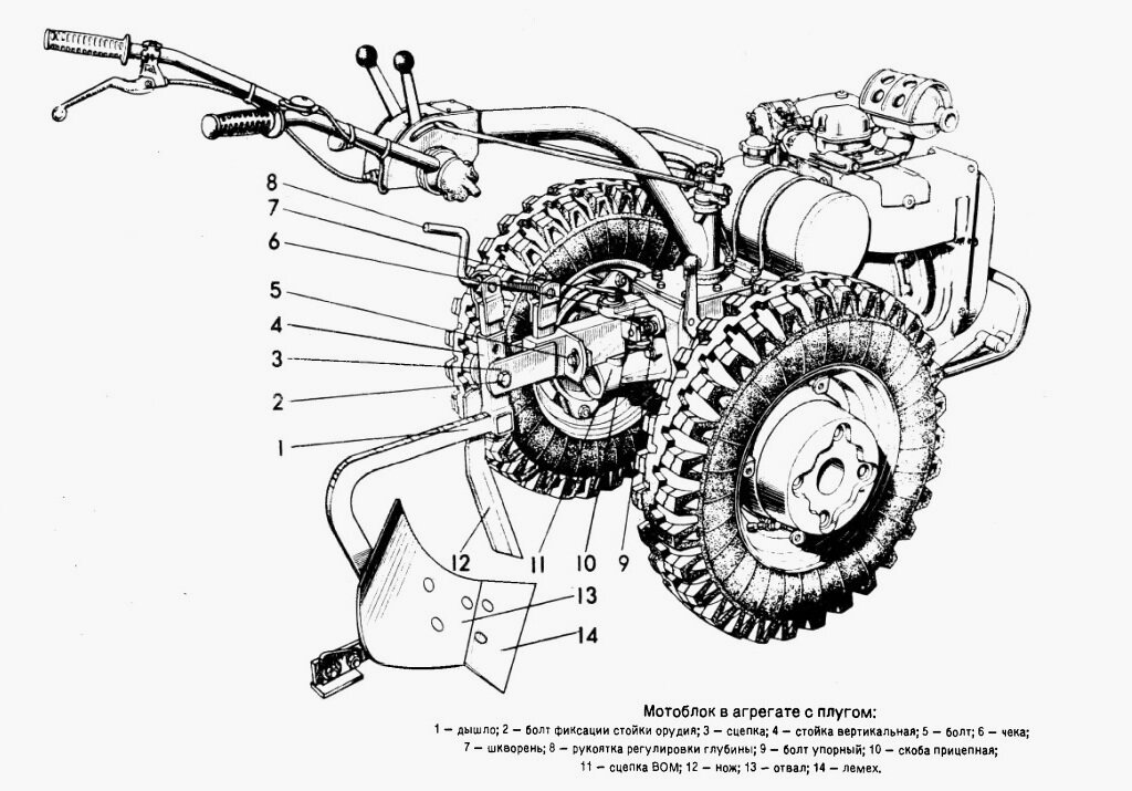 Мотоблок "Беларусь" МТЗ-06