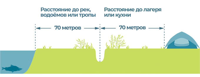 Фото: altairtour.ru