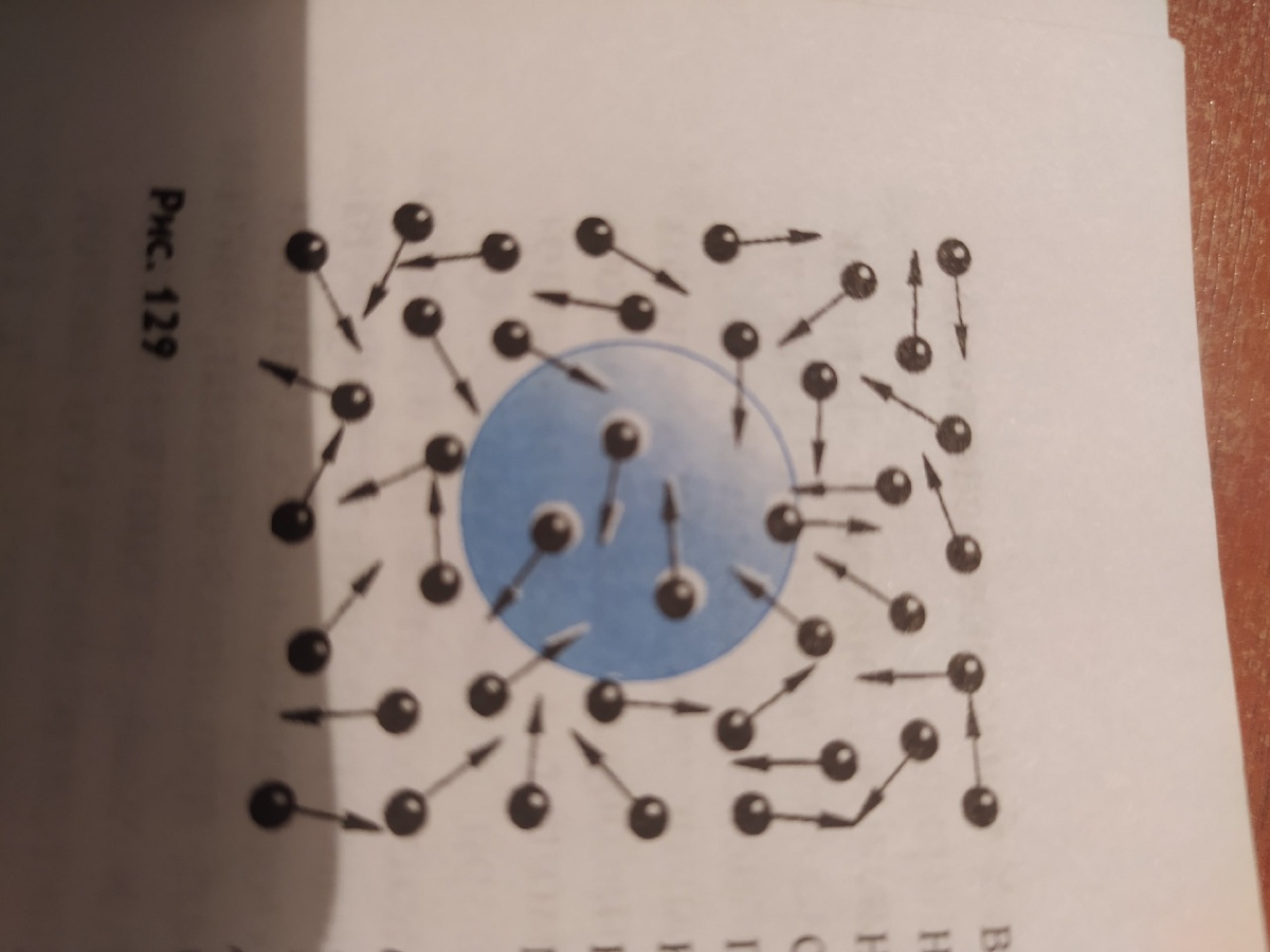 Тут показана броуновская частица в воде, вокруг которой хаотично двигаются молекулы воды.
