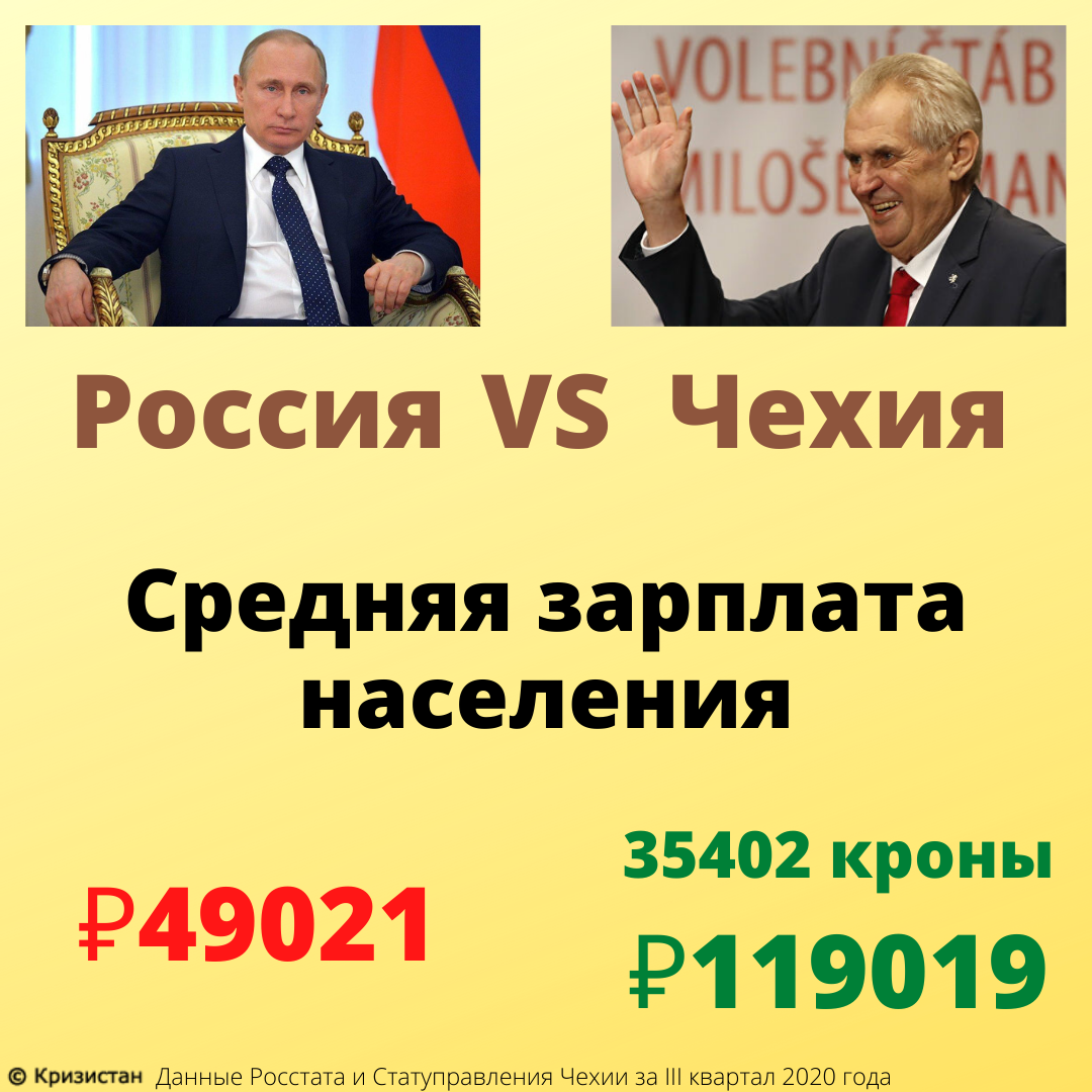 Сравнил налоги с населения Чехии и России. Где нагрузка выше? | Кризистан |  Дзен