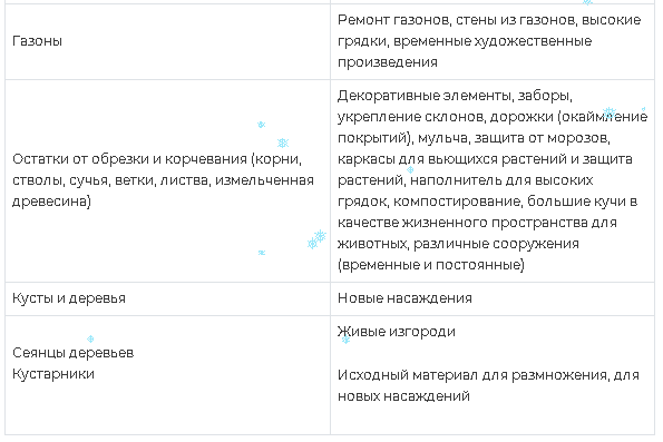 Планирование вашего сада мечты.