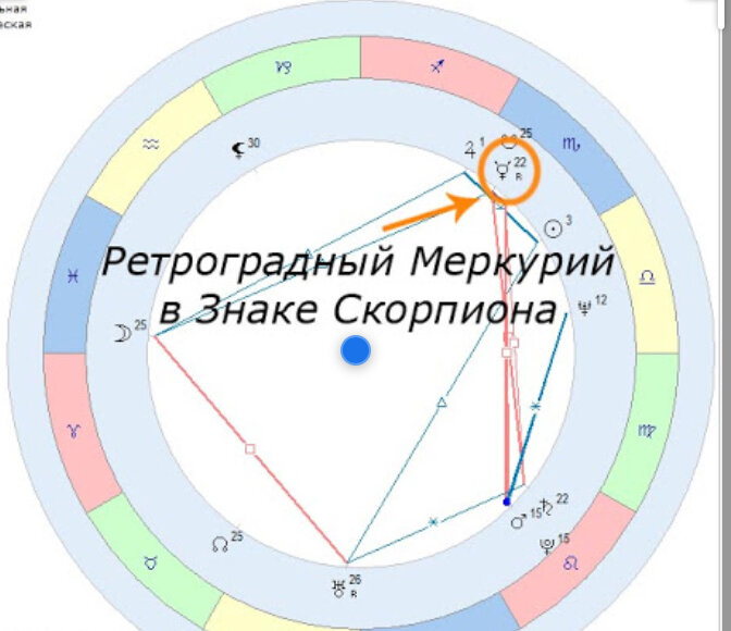 Астрологическая карта тюмени