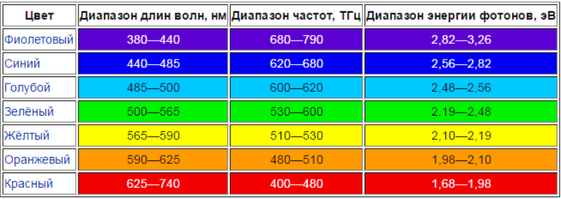 фото интернета