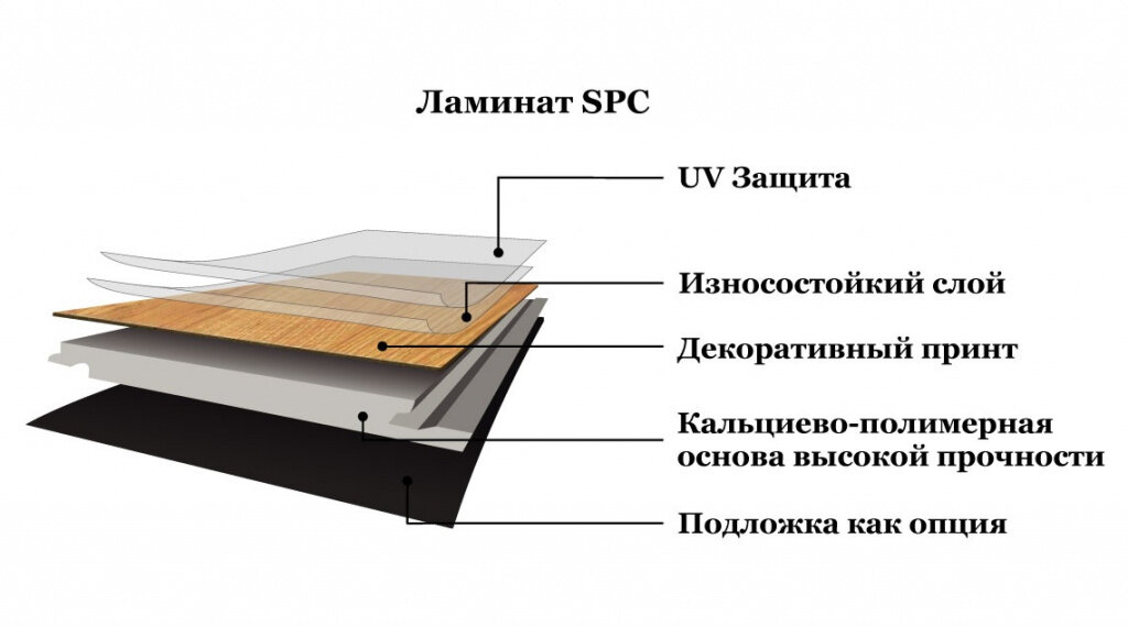 состав SPC