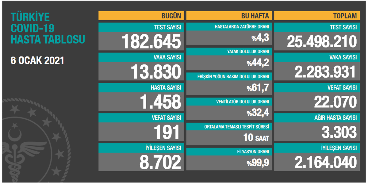 https://covid19.saglik.gov.tr/
