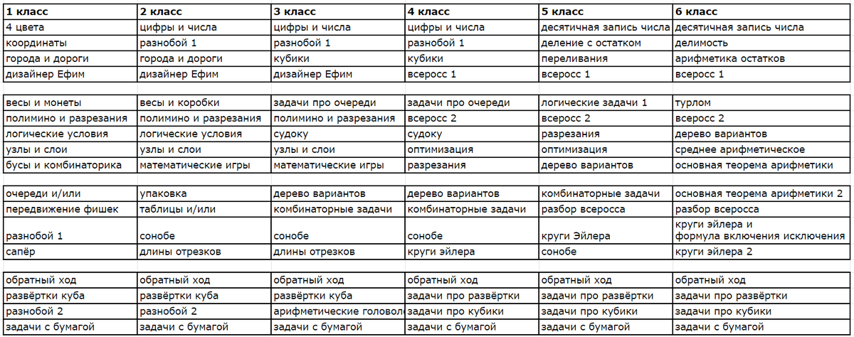 пример программы кружка по математике для 1-6 классов