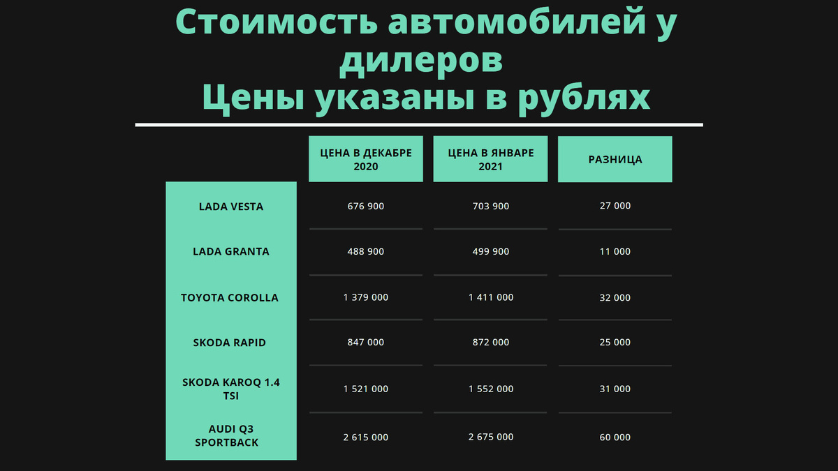 Таблица цен
