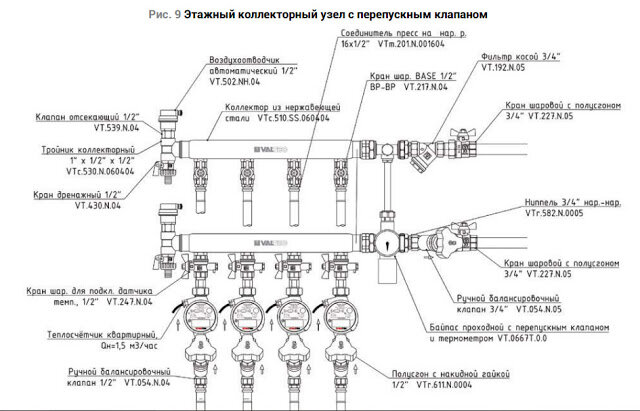 Перепускной клапан системы отопления — назначение, виды, монтаж