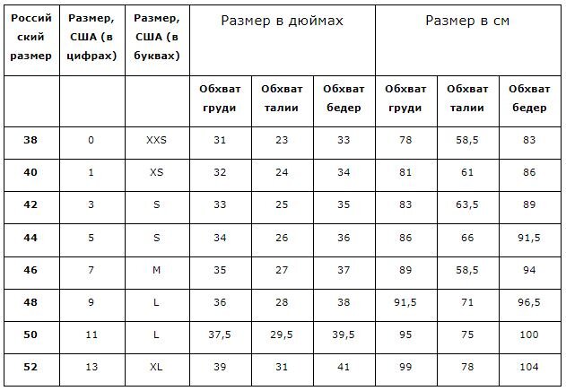 Размеры одежды