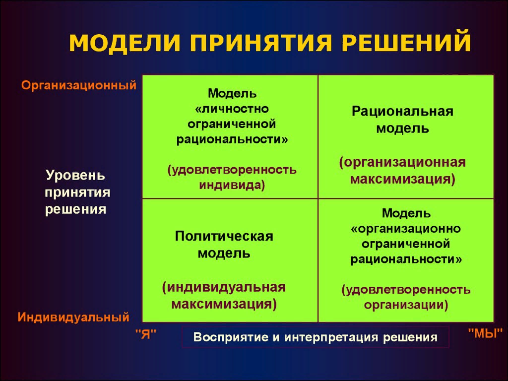 Модели принятия решений | Основы менеджмента | Какао Ка Ка О | Дзен