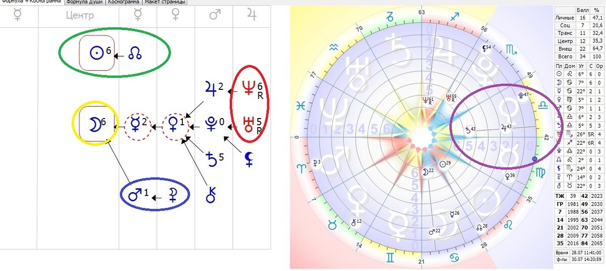 Кармические узлы натальная карта