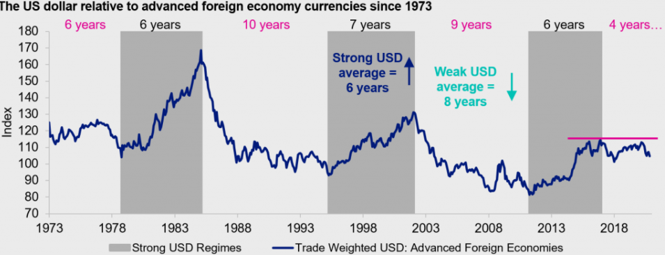 Источник: Bloomberg