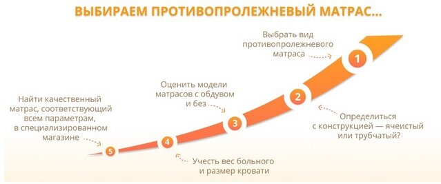 Дырка в противопролежневом матрасе