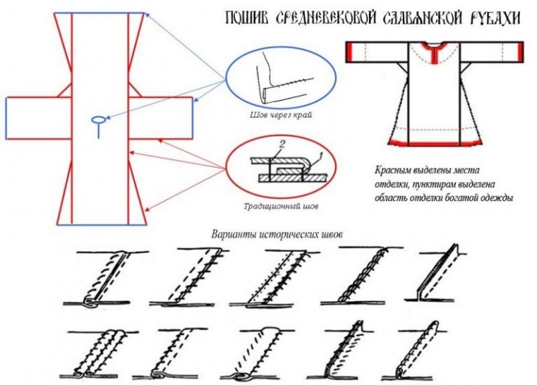 История русского костюма от 12 века