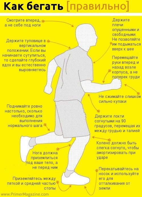 Техника бега