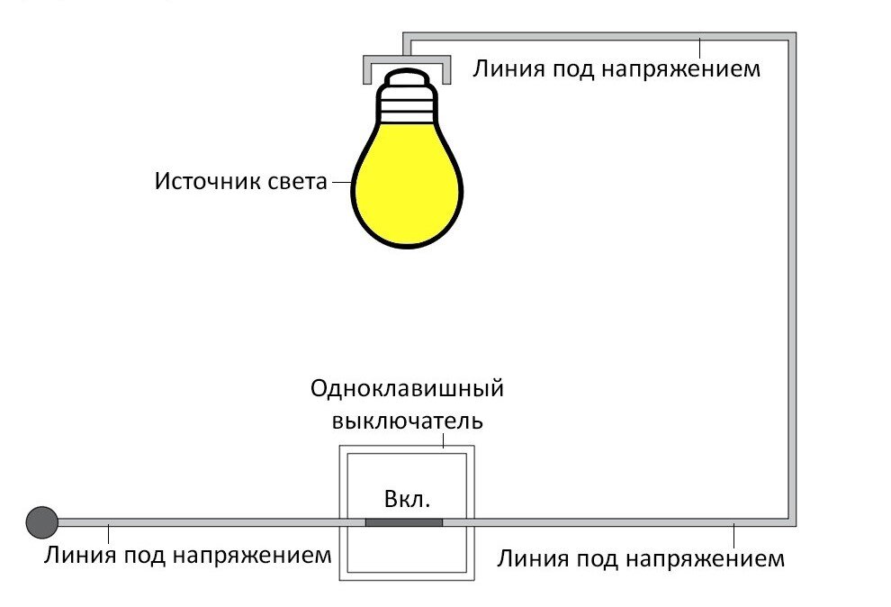 Чем отличается автомат от выключателя. Выключатель и переключатель в чем разница.
