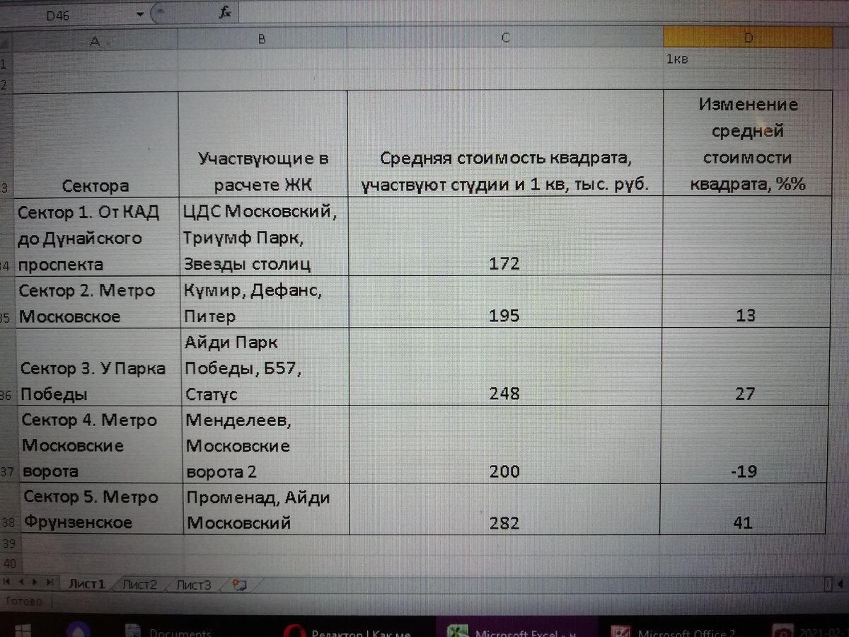 Где лучше жить в Московском районе СПб и сколько это стоит | Сюрпризы ...
