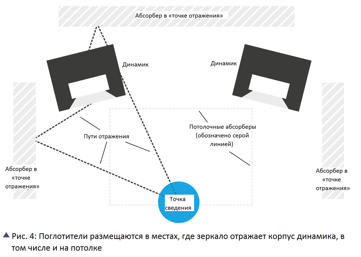 Примерно так глушить стены и потолок. С сайта allfordj.ru