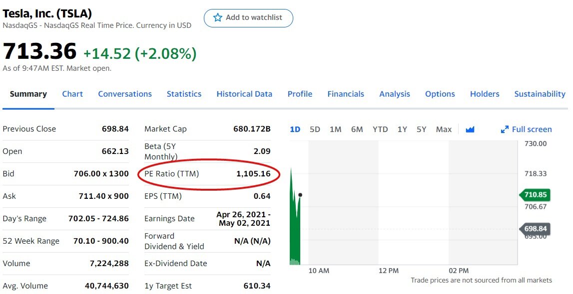 Tesla pe ratio