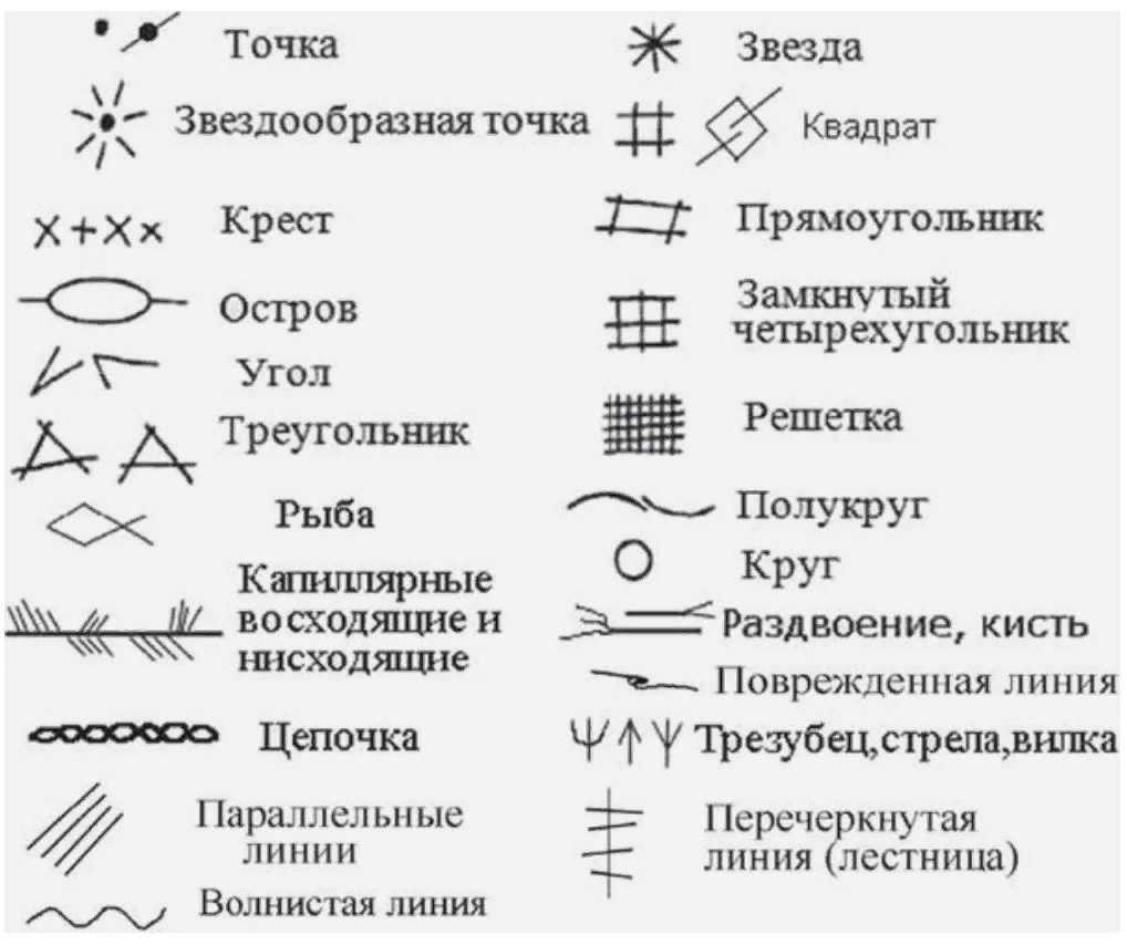 Хиромантия индийские знаки. Знаки на руке хиромантия. Индийские знаки на ладони хиромантия. Редкие знаки на руке.