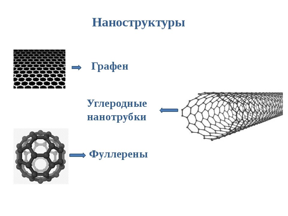 Наноструктурные материалы презентация