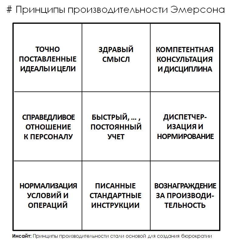 Полтораста учебников ответственные сторожи